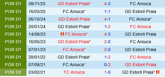 Arouca vs Estoril