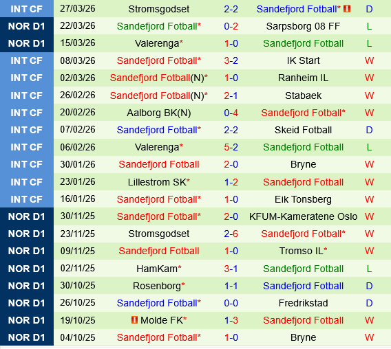 KFUM Oslo vs Sandefjord