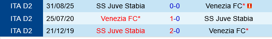 Venezia vs Juve Stabia