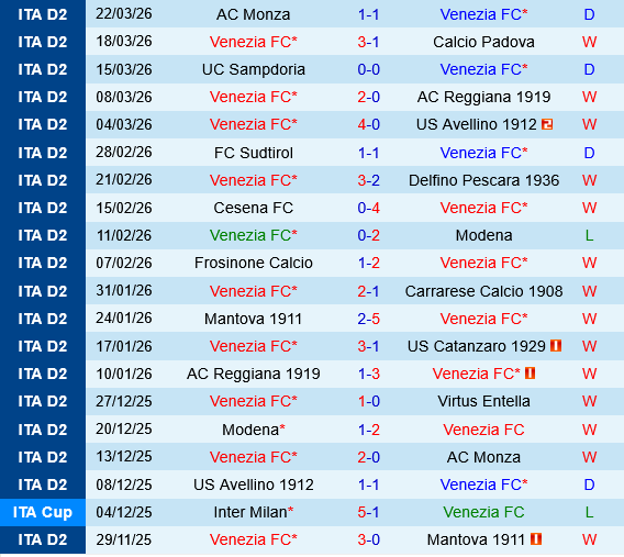 Venezia vs Juve Stabia