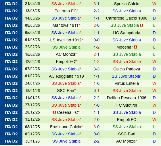 Venezia vs Juve Stabia