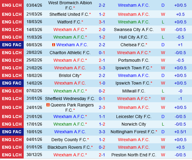 Wrexham vs Southampton
