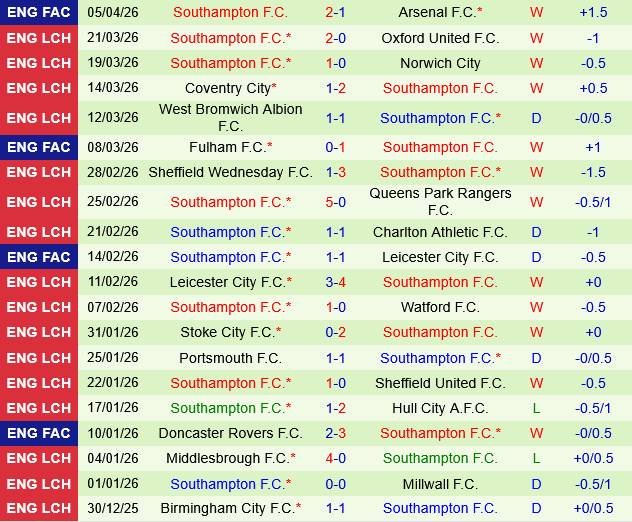 Wrexham vs Southampton