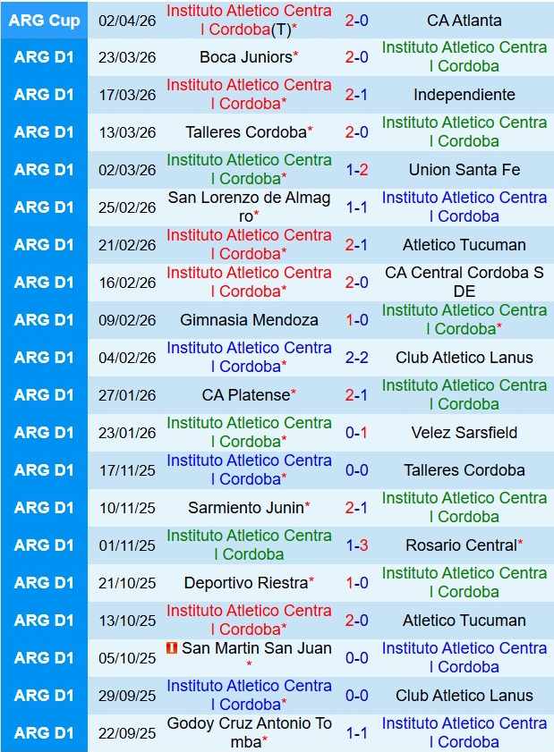 Nhận định Instituto Cordoba vs Justicia 7h15 ngày 74 (VĐQG Argentina 2026) 2