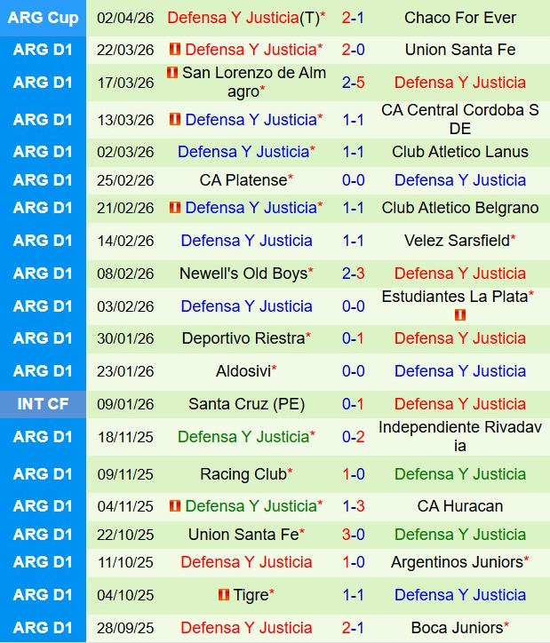 Nhận định Instituto Cordoba vs Justicia 7h15 ngày 74 (VĐQG Argentina 2026) 3