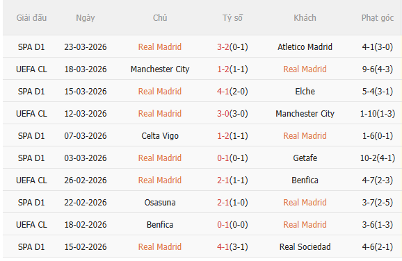 Nhận định Real Madrid vs Bayern Munich (2h00 ngày 84) Điểm tựa Bernabeu 3 Nhận định Real Madrid vs Bayern Munich (2h00 ngày 84) Điểm tựa Bernabeu 3