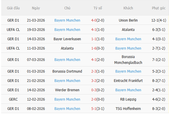 Nhận định Real Madrid vs Bayern Munich (2h00 ngày 84) Điểm tựa Bernabeu 4 Nhận định Real Madrid vs Bayern Munich (2h00 ngày 84) Điểm tựa Bernabeu 4