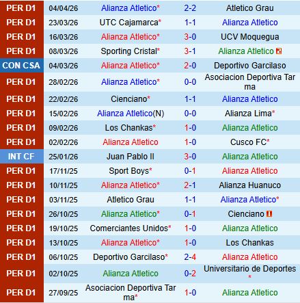 Nhận định Alianza Atletico vs Tigre 9h00 ngày 84 (Copa Sudamericana 2026) 1