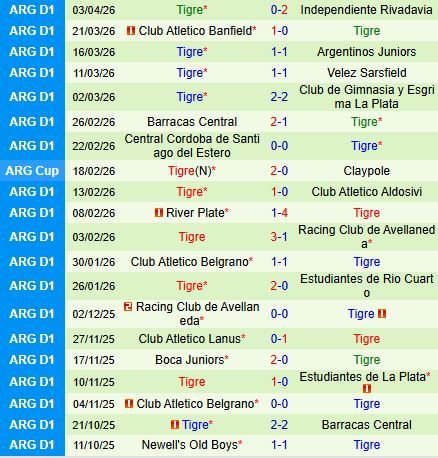 Nhận định Alianza Atletico vs Tigre 9h00 ngày 84 (Copa Sudamericana 2026) 2