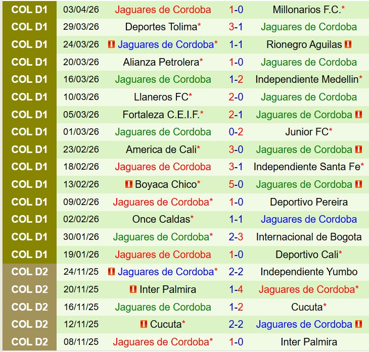 Nhận định Atletico Nacional vs Jaguares 8h10 ngày 74 (VĐQG Colombia) 3