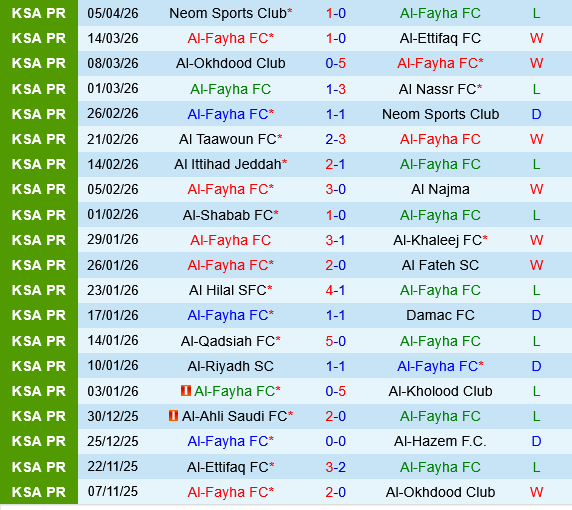 Al Fayha vs Al Ahli