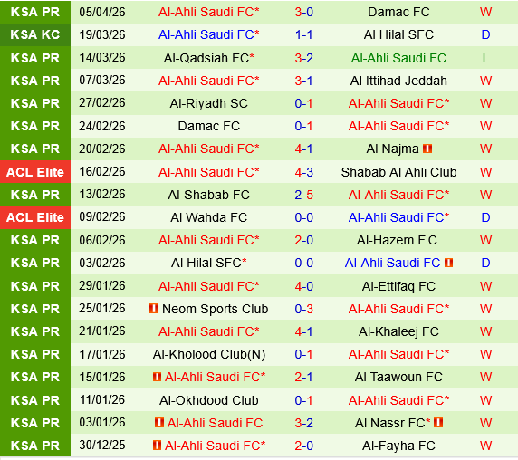 Al Fayha vs Al Ahli