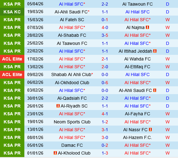 Al Hilal vs Al Kholood