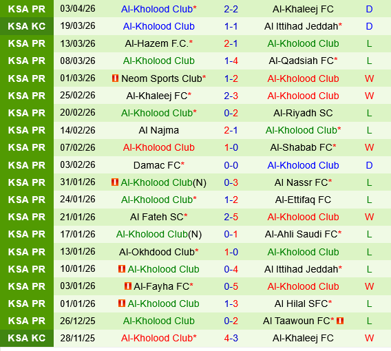 Al Hilal vs Al Kholood