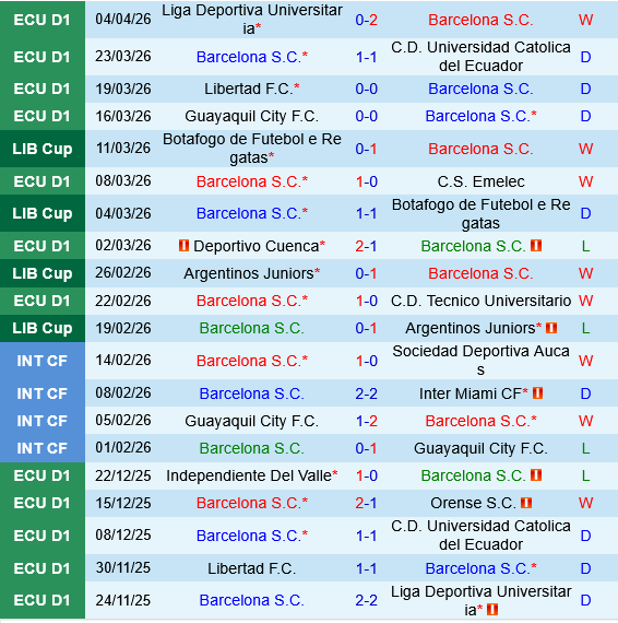 Barcelona SC vs Cruzeiro