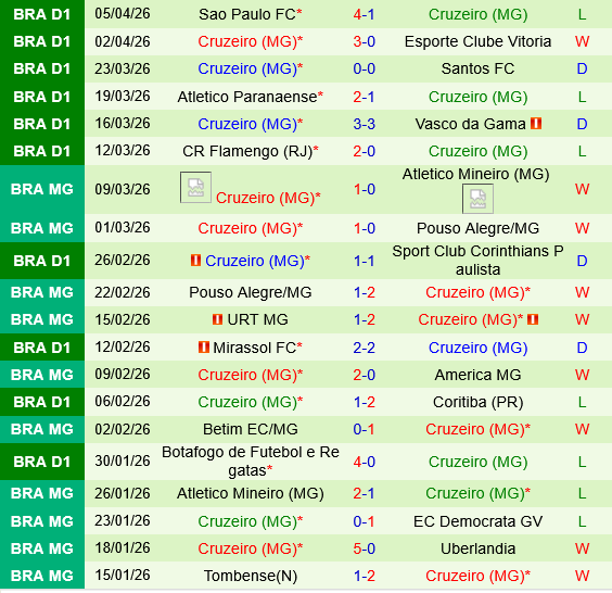 Barcelona SC vs Cruzeiro