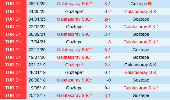Goztepe vs Galatasaray