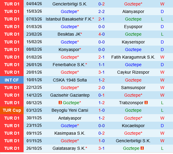 Goztepe vs Galatasaray