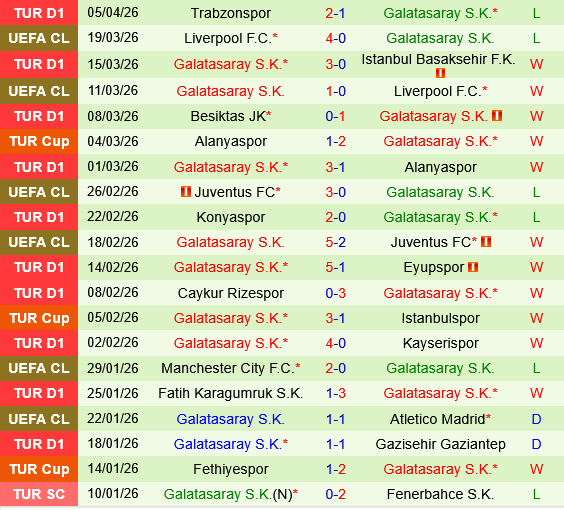 Goztepe vs Galatasaray