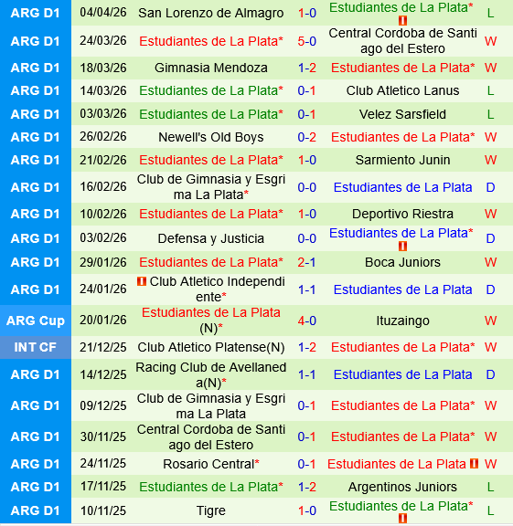 Independiente Medellin vs Estudiantes Independiente Medellin vs Estudiantes