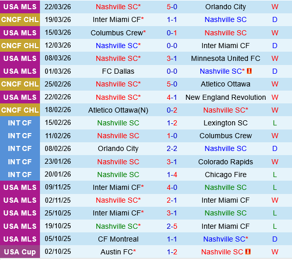 Nashville vs Club America Nashville vs Club America