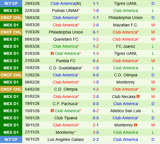 Nashville vs Club America Nashville vs Club America