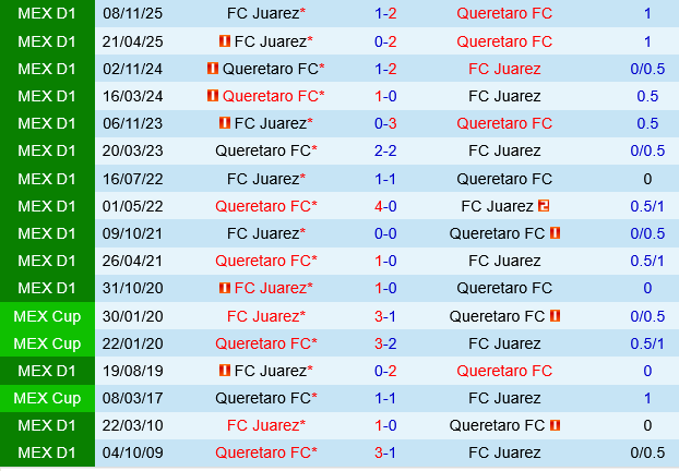 Queretaro vs Juarez Queretaro vs Juarez