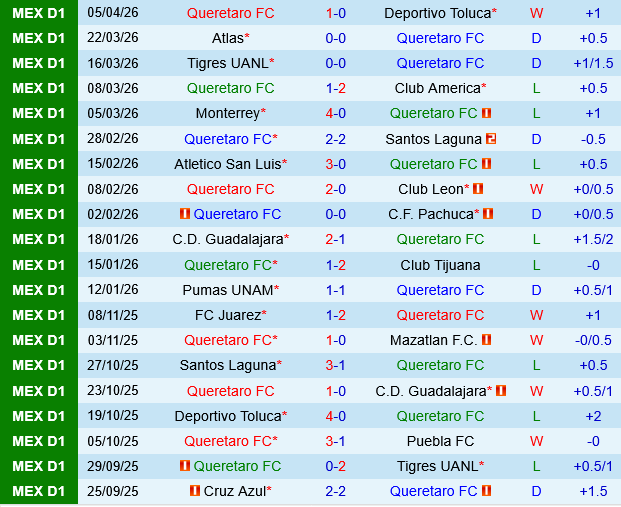 Queretaro vs Juarez Queretaro vs Juarez
