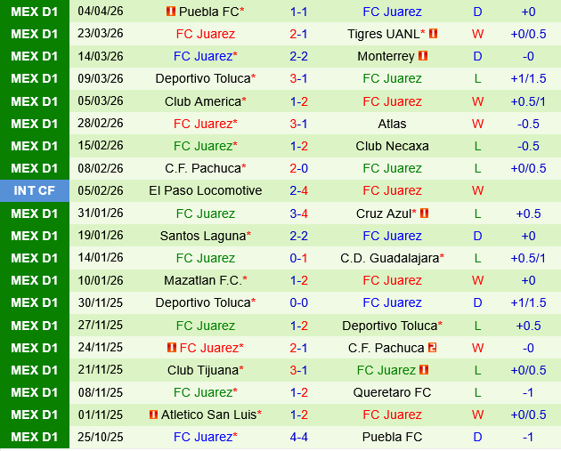 Queretaro vs Juarez Queretaro vs Juarez