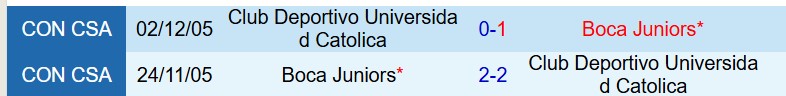 Nhận định Universidad Catolica vs Boca Juniors 7h30 ngày 84 (Copa Libertadores) 1 Nhận định Universidad Catolica vs Boca Juniors 7h30 ngày 84 (Copa Libertadores) 1