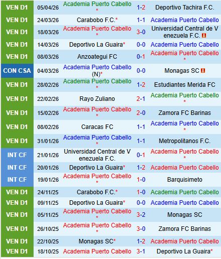 Nhận định Puerto Cabello vs Atletico Mineiro 9h00 ngày 94 (Copa Sudamericana 2026) 1