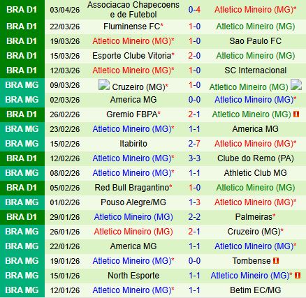 Nhận định Puerto Cabello vs Atletico Mineiro 9h00 ngày 94 (Copa Sudamericana 2026) 2