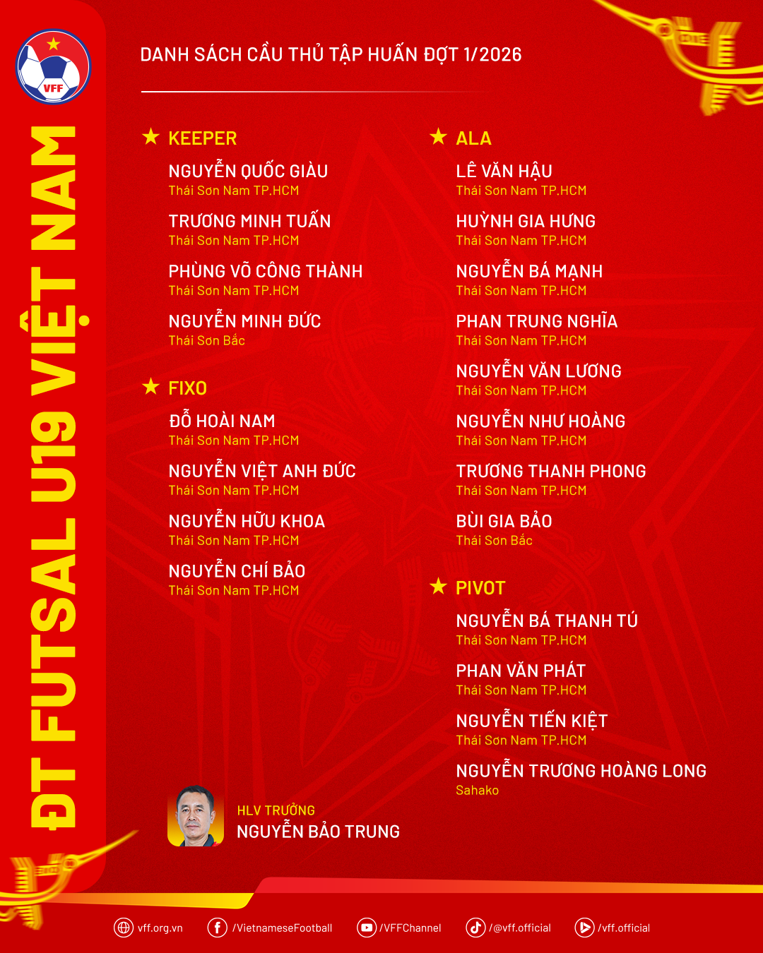 Tuyển trẻ futsal Việt Nam hội quân, sẵn sàng thử lửa trước đối thủ Nga 1