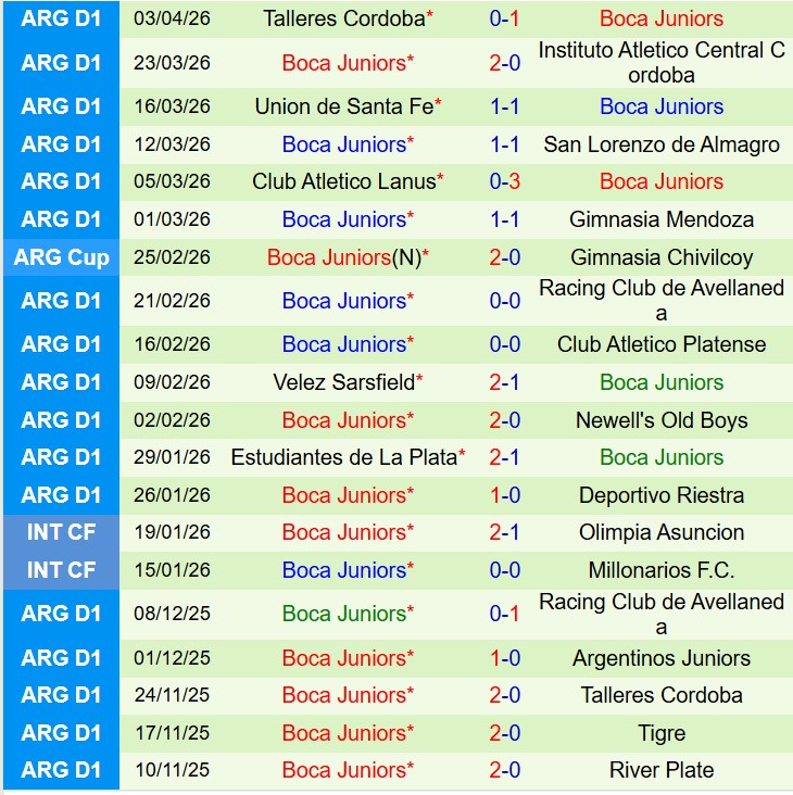 Nhận định Universidad Catolica vs Boca Juniors 7h30 ngày 84 (Copa Libertadores) 3 Nhận định Universidad Catolica vs Boca Juniors 7h30 ngày 84 (Copa Libertadores) 3