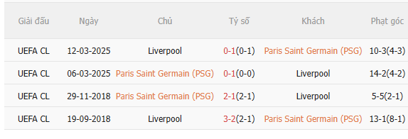Nhận định PSG vs Liverpool (2h00 ngày 94) Nỗ lực giành lợi thế 5