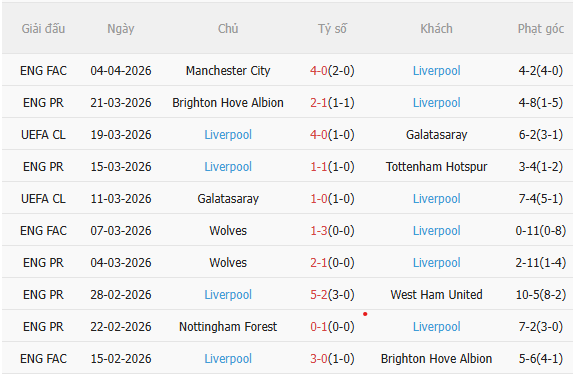 Nhận định PSG vs Liverpool (2h00 ngày 94) Nỗ lực giành lợi thế 4