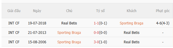 Nhận định Braga vs Real Betis (23h45 ngày 84) Căng như dây đàn 5