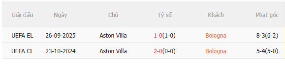 Nhận định Bologna vs Aston Villa (2h00 ngày 104) Không dễ cho đội khách 5 Nhận định Bologna vs Aston Villa (2h00 ngày 104) Không dễ cho đội khách 5
