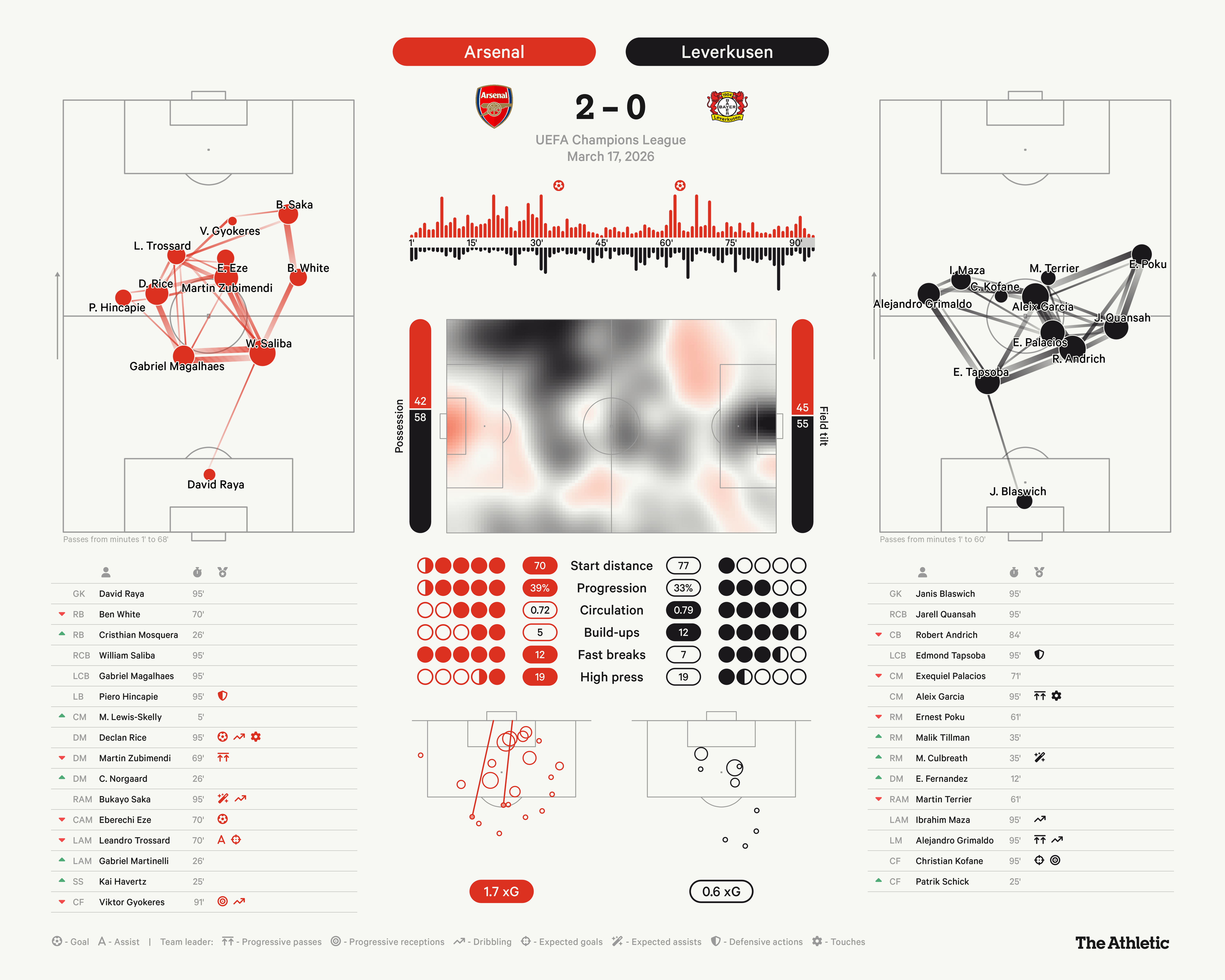Xếp hạng tám đội vào tứ kết Champions League 202526 Cái tên nào có nhiều cơ hội vào bán kết nhất 8