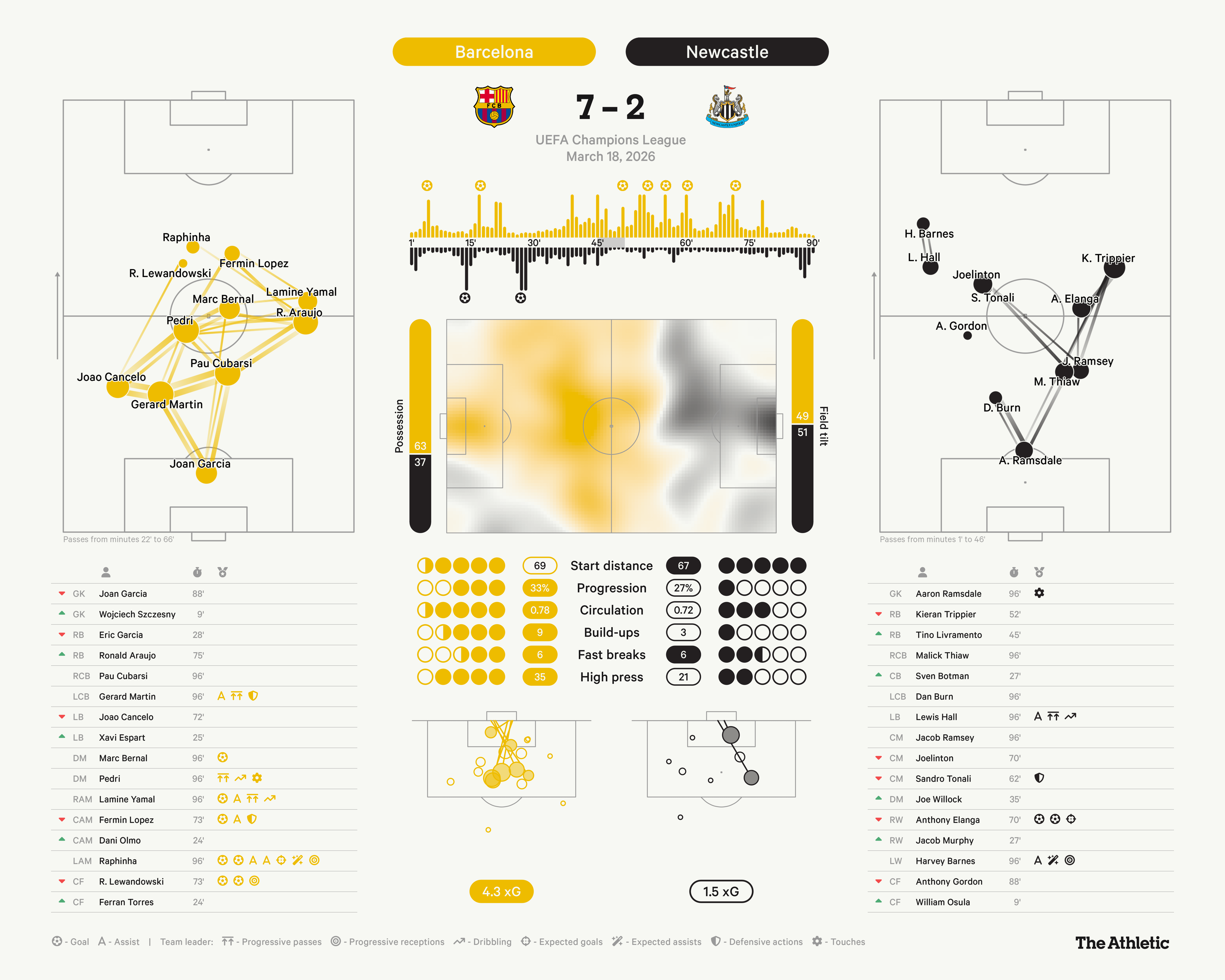 Xếp hạng tám đội vào tứ kết Champions League 202526 Cái tên nào có nhiều cơ hội vào bán kết nhất 5