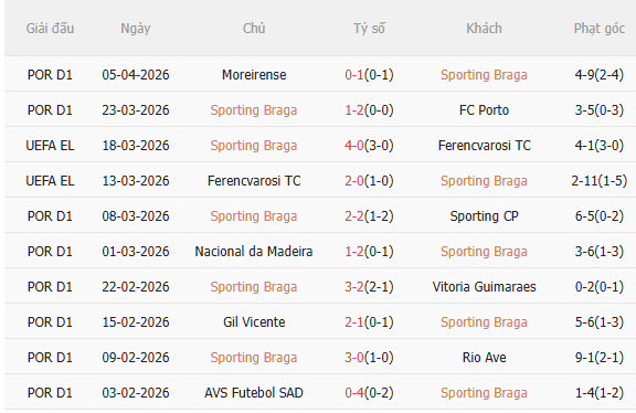 Nhận định Braga vs Real Betis (23h45 ngày 84) Căng như dây đàn 3