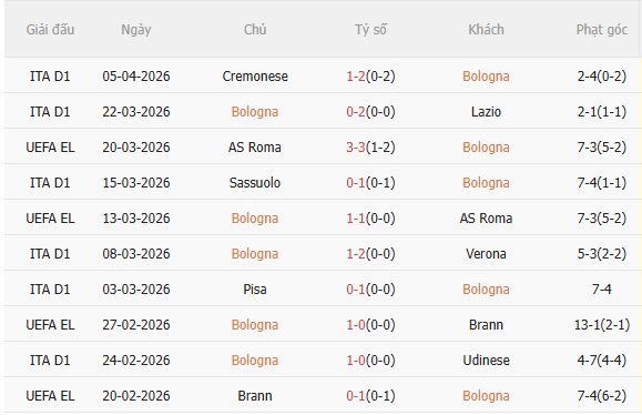 Nhận định Bologna vs Aston Villa (2h00 ngày 104) Không dễ cho đội khách 3 Nhận định Bologna vs Aston Villa (2h00 ngày 104) Không dễ cho đội khách 3