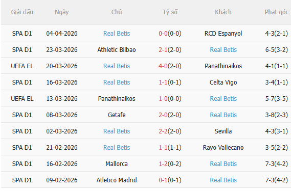 Nhận định Braga vs Real Betis (23h45 ngày 84) Căng như dây đàn 4