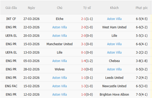 Nhận định Bologna vs Aston Villa (2h00 ngày 104) Không dễ cho đội khách 4 Nhận định Bologna vs Aston Villa (2h00 ngày 104) Không dễ cho đội khách 4