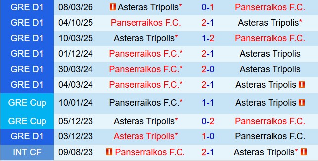 Nhận định Panserraikos vs Asteras Tripolis 21h00 ngày 84  (VĐQG Hy Lạp 202526) 1