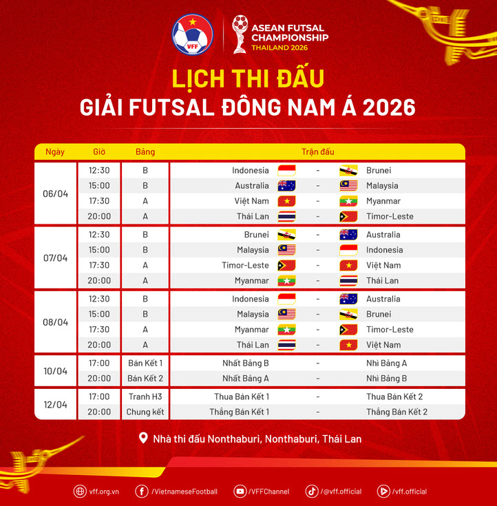 lich-thi-dau-futsal-dong-nam-a-2026