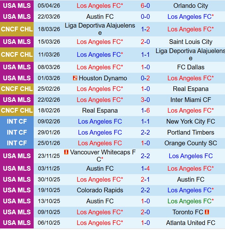 Nhận định Los Angeles FC vs Cruz Azul 9h00 ngày 84  (Concacaf Champions Cup) 2