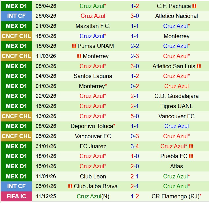 Nhận định Los Angeles FC vs Cruz Azul 9h00 ngày 84  (Concacaf Champions Cup) 3