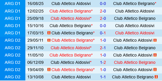 Belgrano vs Aldosivi
