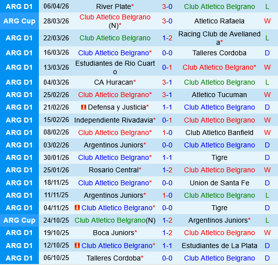 Belgrano vs Aldosivi